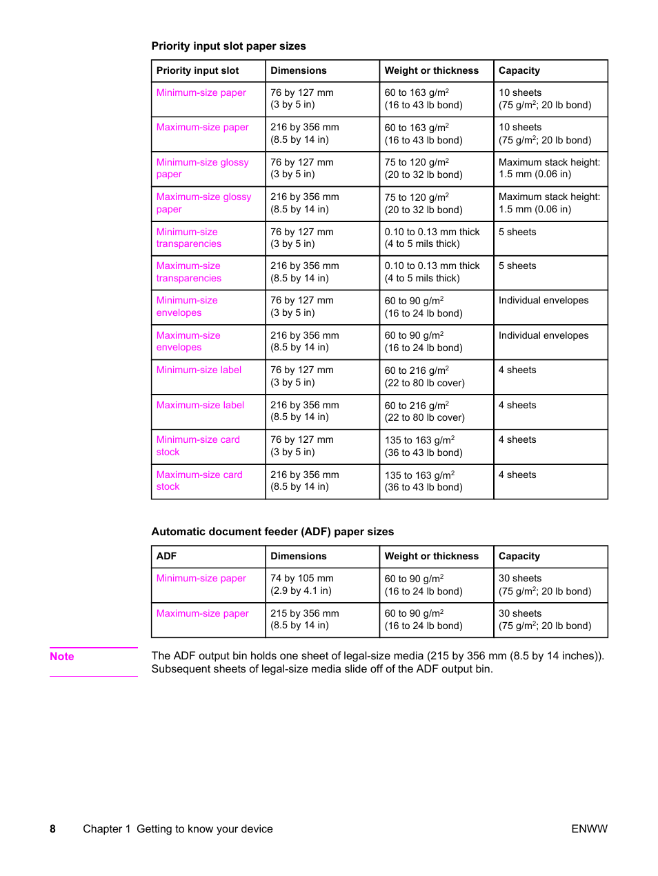 HP LaserJet 3015 User Manual | Page 18 / 164