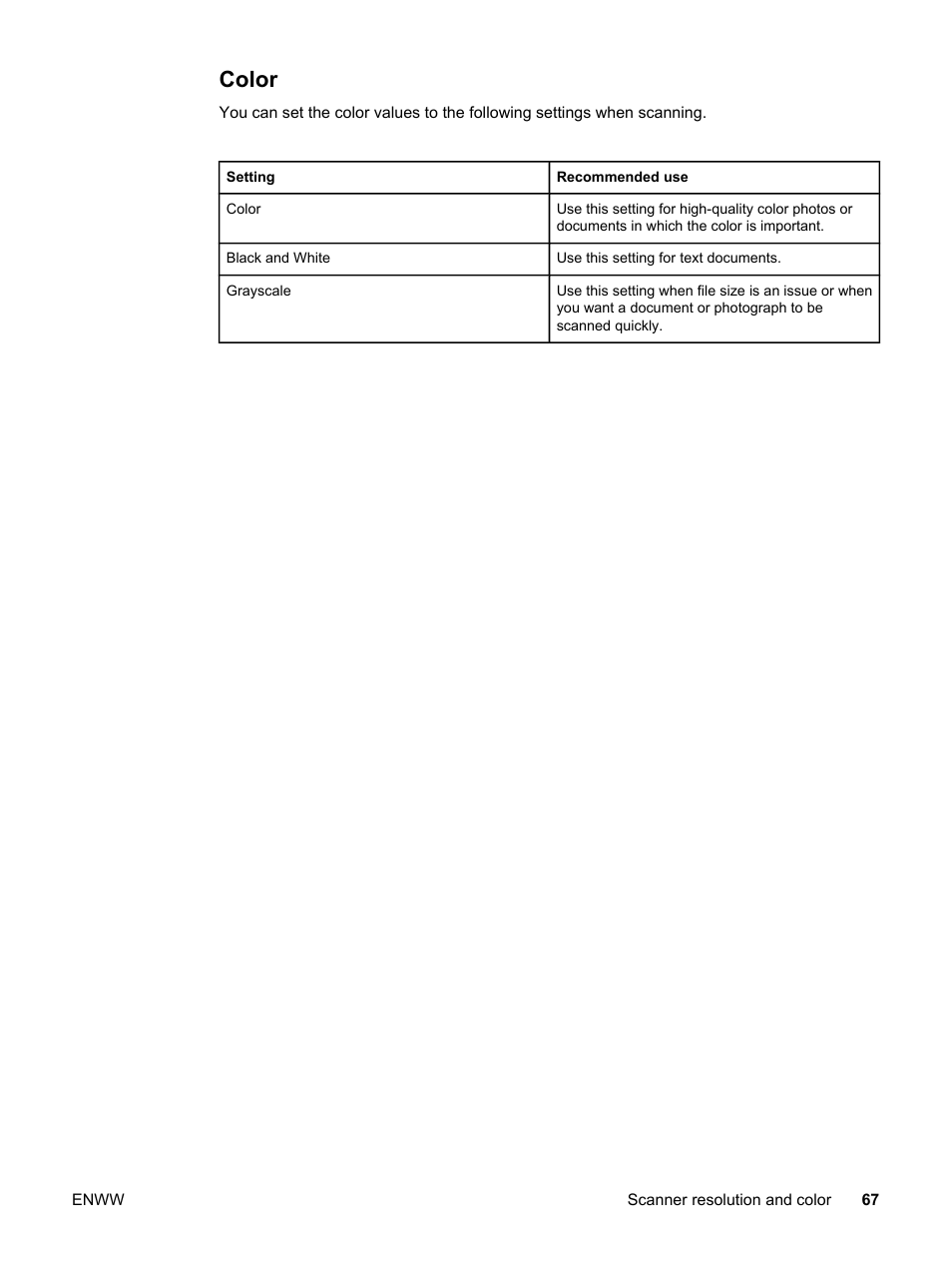 Color | HP LaserJet 3015 User Manual | Page 77 / 164