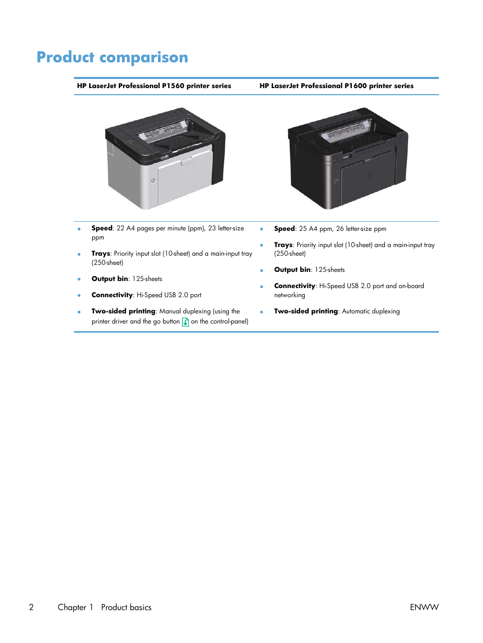 Product comparison | HP Laserjet p1606dn User Manual | Page 14 / 152