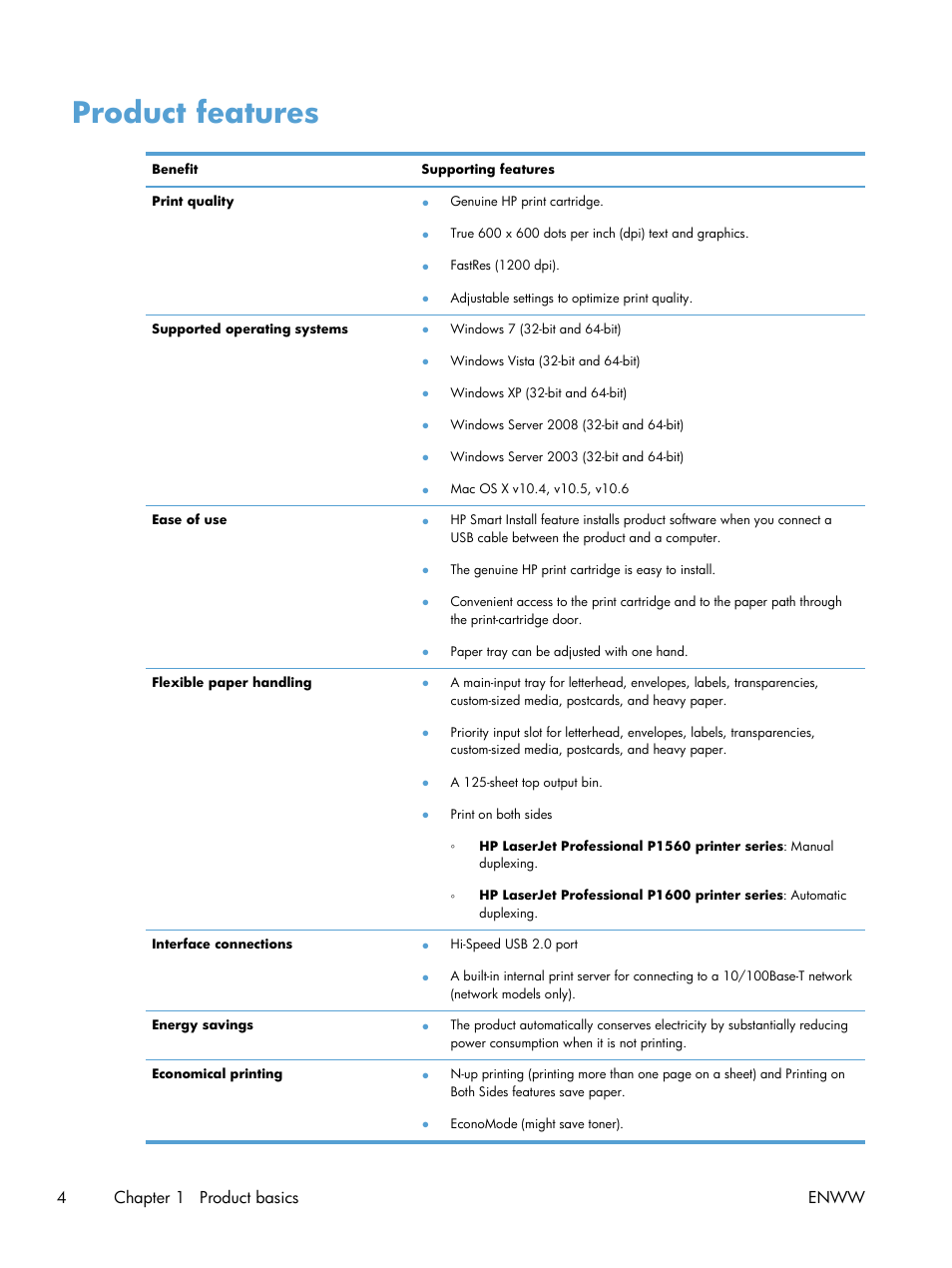 Product features, 4chapter 1 product basics enww | HP Laserjet p1606dn User Manual | Page 16 / 152