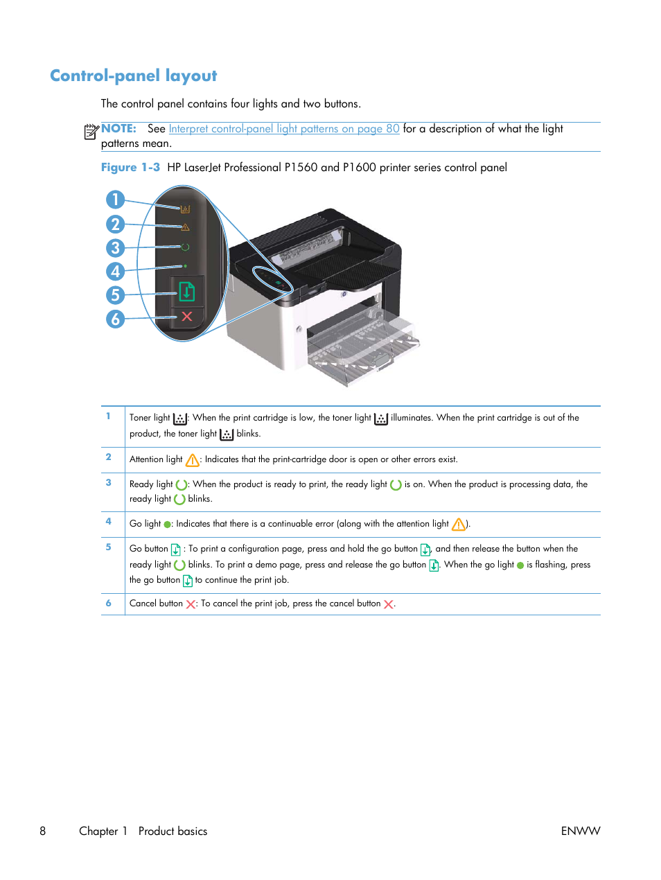 Control-panel layout | HP Laserjet p1606dn User Manual | Page 20 / 152