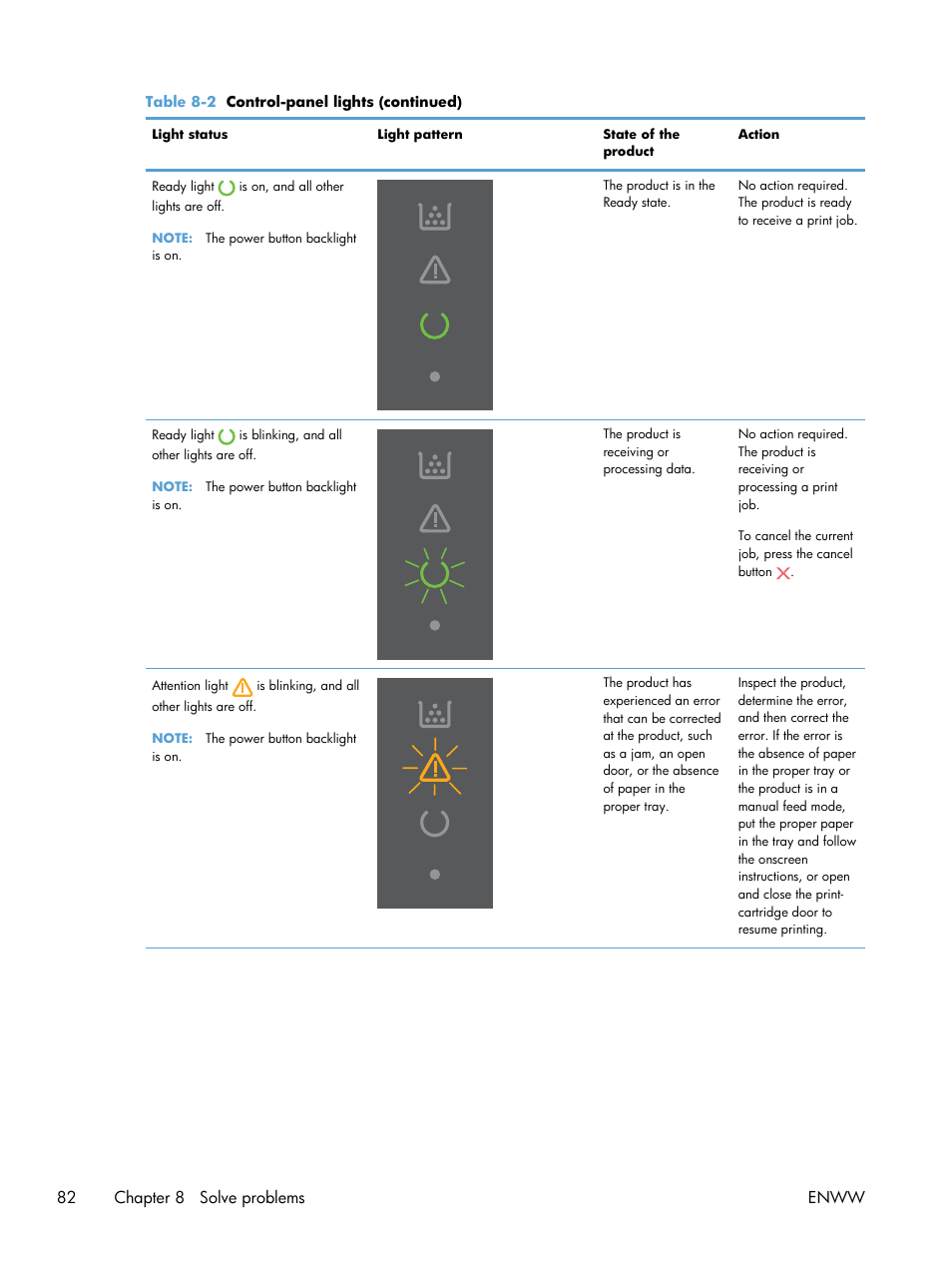 82 chapter 8 solve problems enww | HP Laserjet p1606dn User Manual | Page 94 / 152