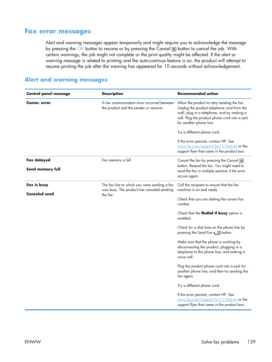 Fax error messages, Alert and warning messages | HP laserjet m1212nf User Manual | Page 153 / 284