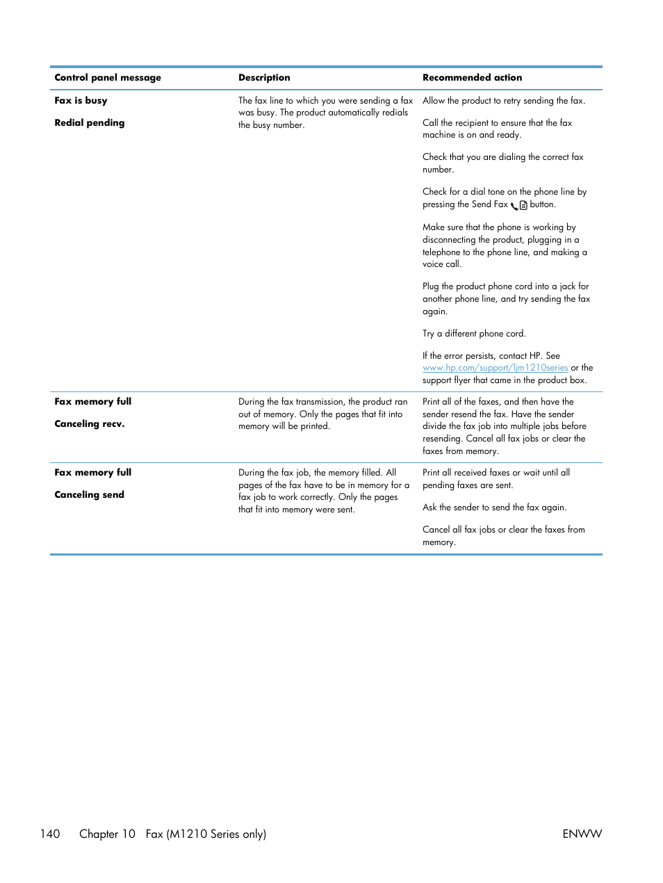 HP laserjet m1212nf User Manual | Page 154 / 284