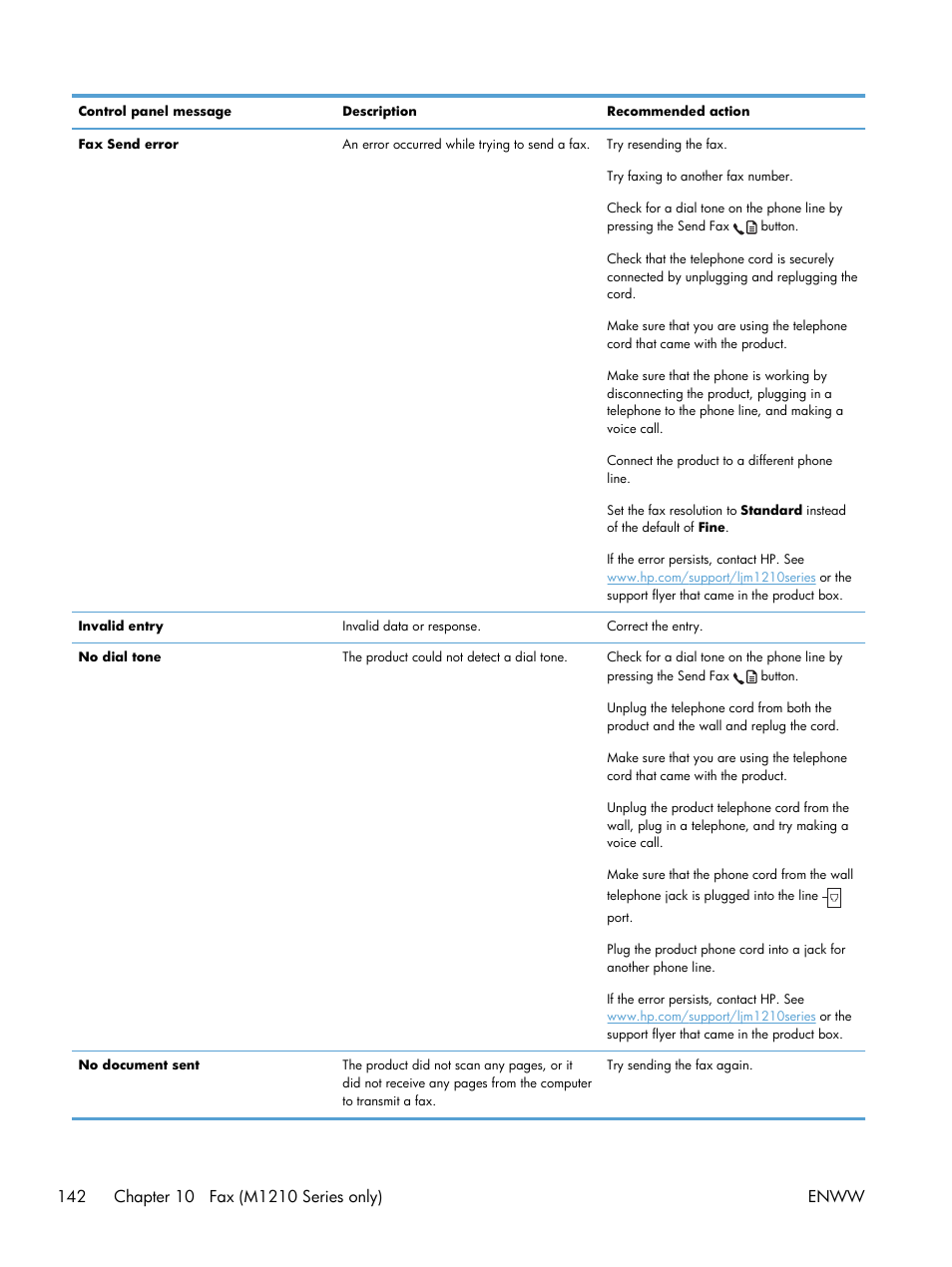 HP laserjet m1212nf User Manual | Page 156 / 284