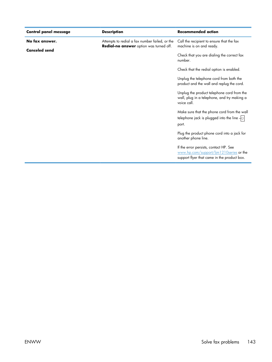 HP laserjet m1212nf User Manual | Page 157 / 284