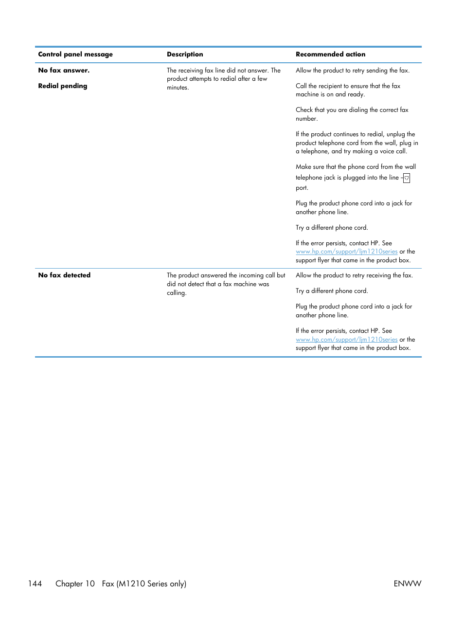 HP laserjet m1212nf User Manual | Page 158 / 284