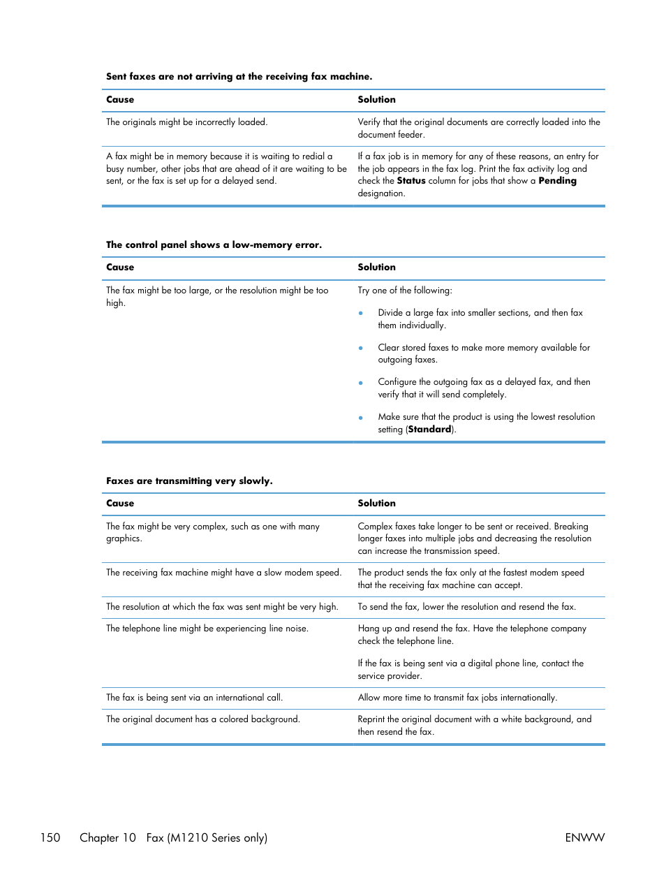 HP laserjet m1212nf User Manual | Page 164 / 284