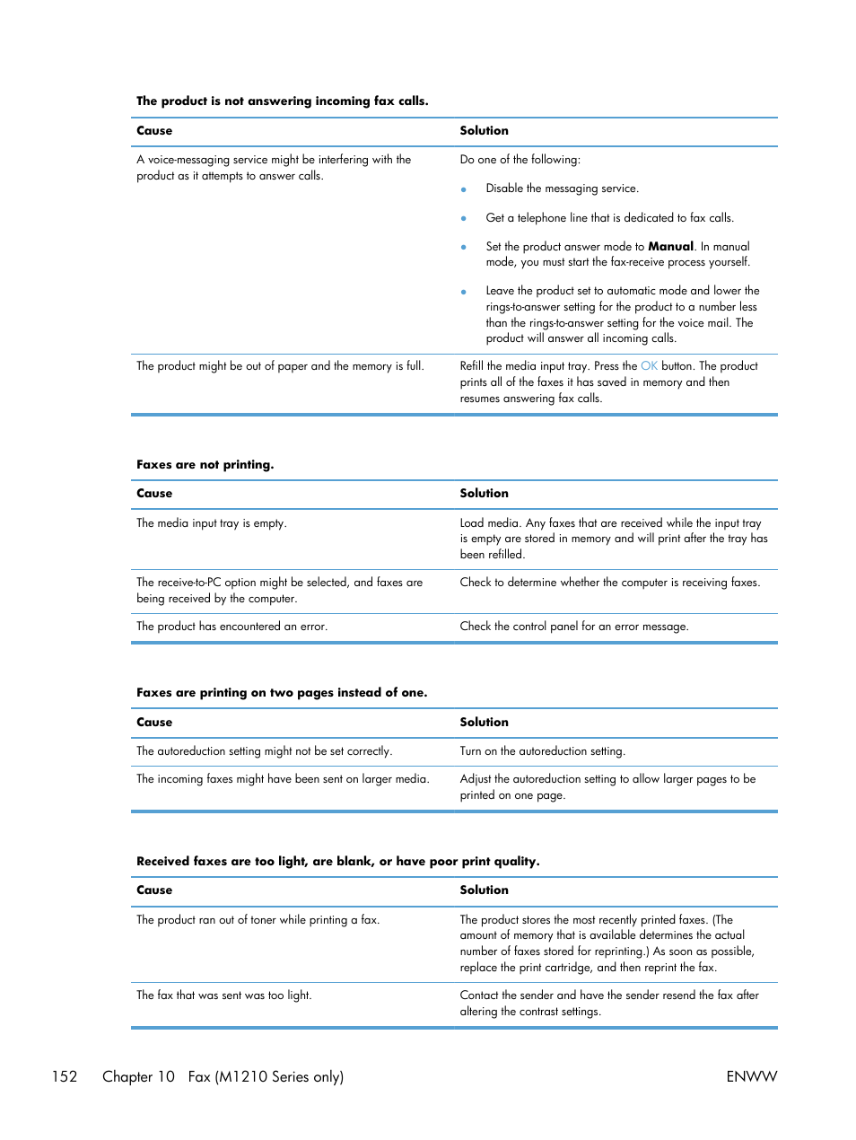 HP laserjet m1212nf User Manual | Page 166 / 284