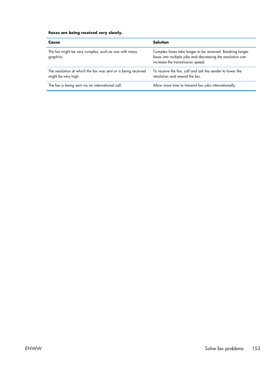 HP laserjet m1212nf User Manual | Page 167 / 284