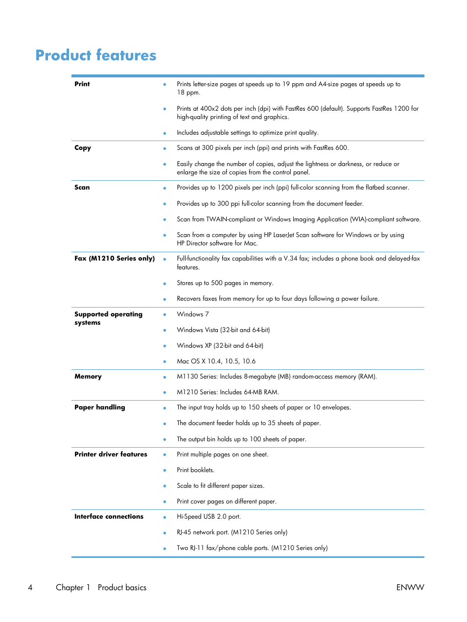 Product features, 4chapter 1 product basics enww | HP laserjet m1212nf User Manual | Page 18 / 284