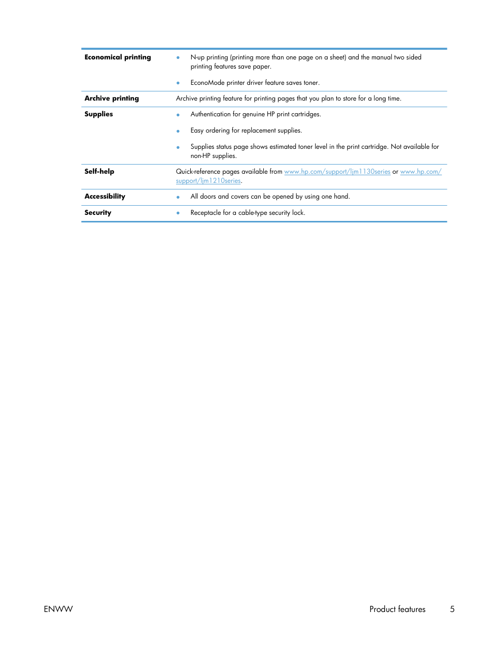 Enww product features 5 | HP laserjet m1212nf User Manual | Page 19 / 284
