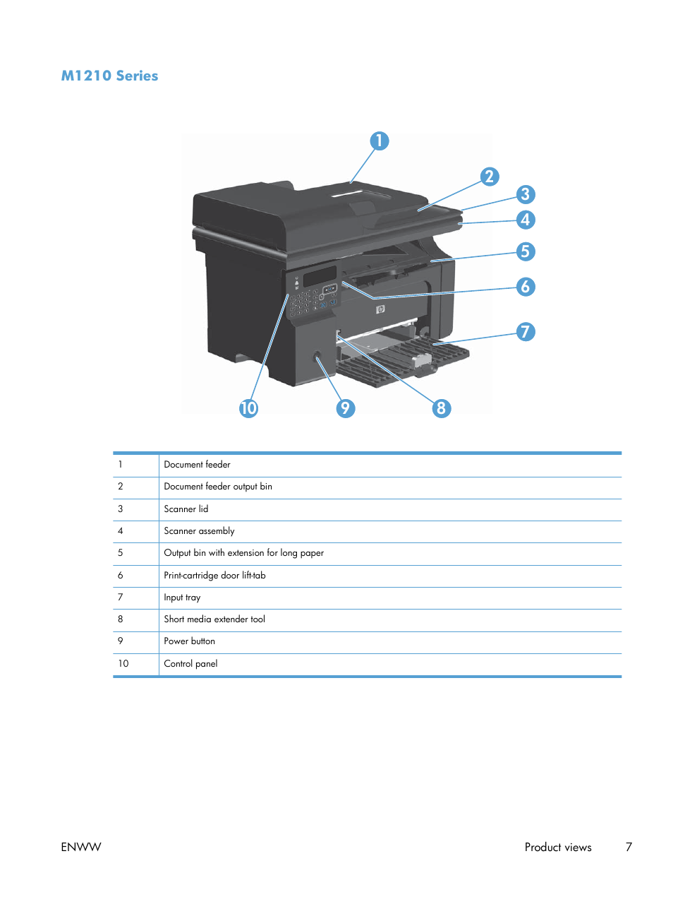 M1210 series | HP laserjet m1212nf User Manual | Page 21 / 284