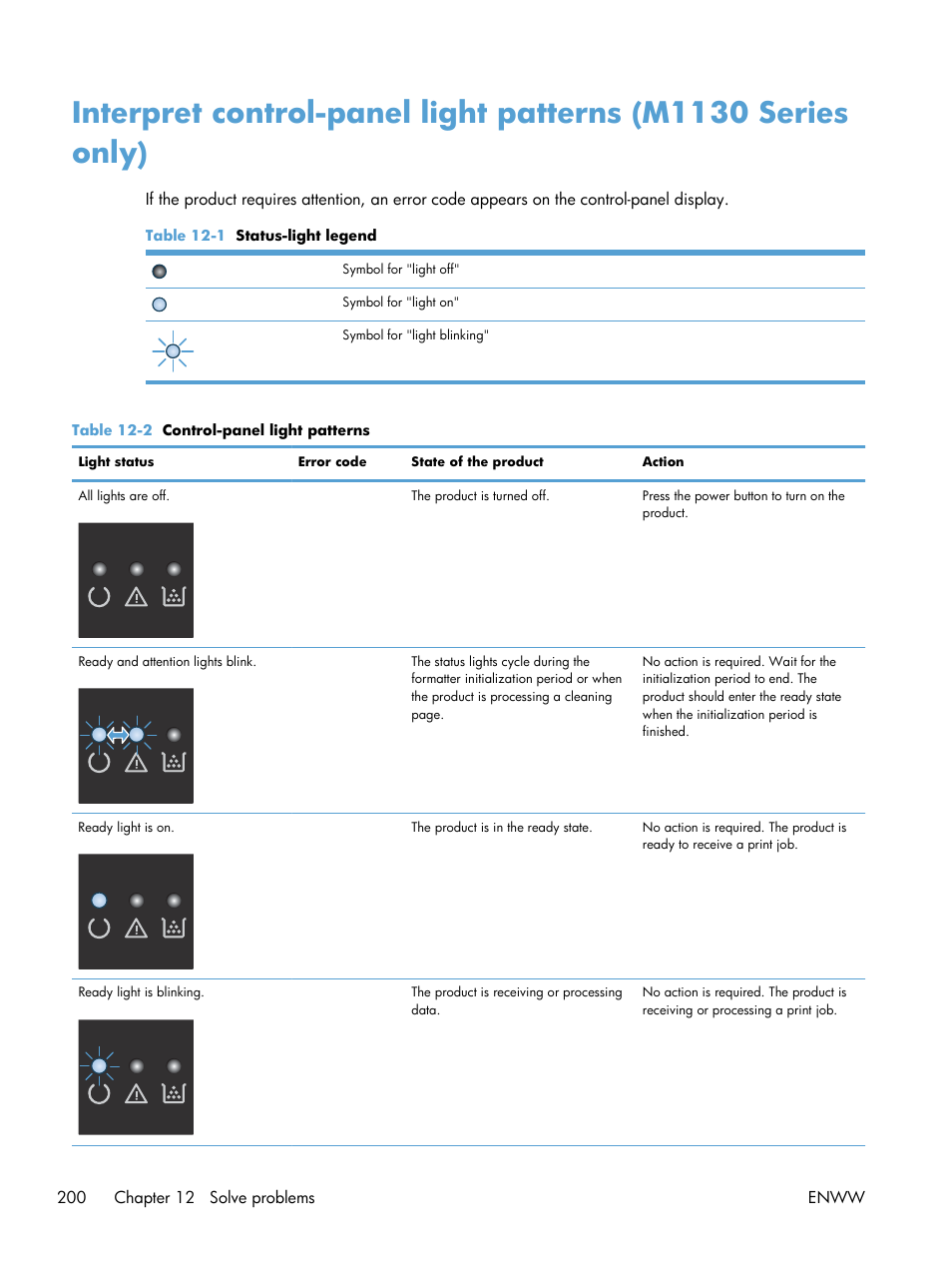 HP laserjet m1212nf User Manual | Page 214 / 284