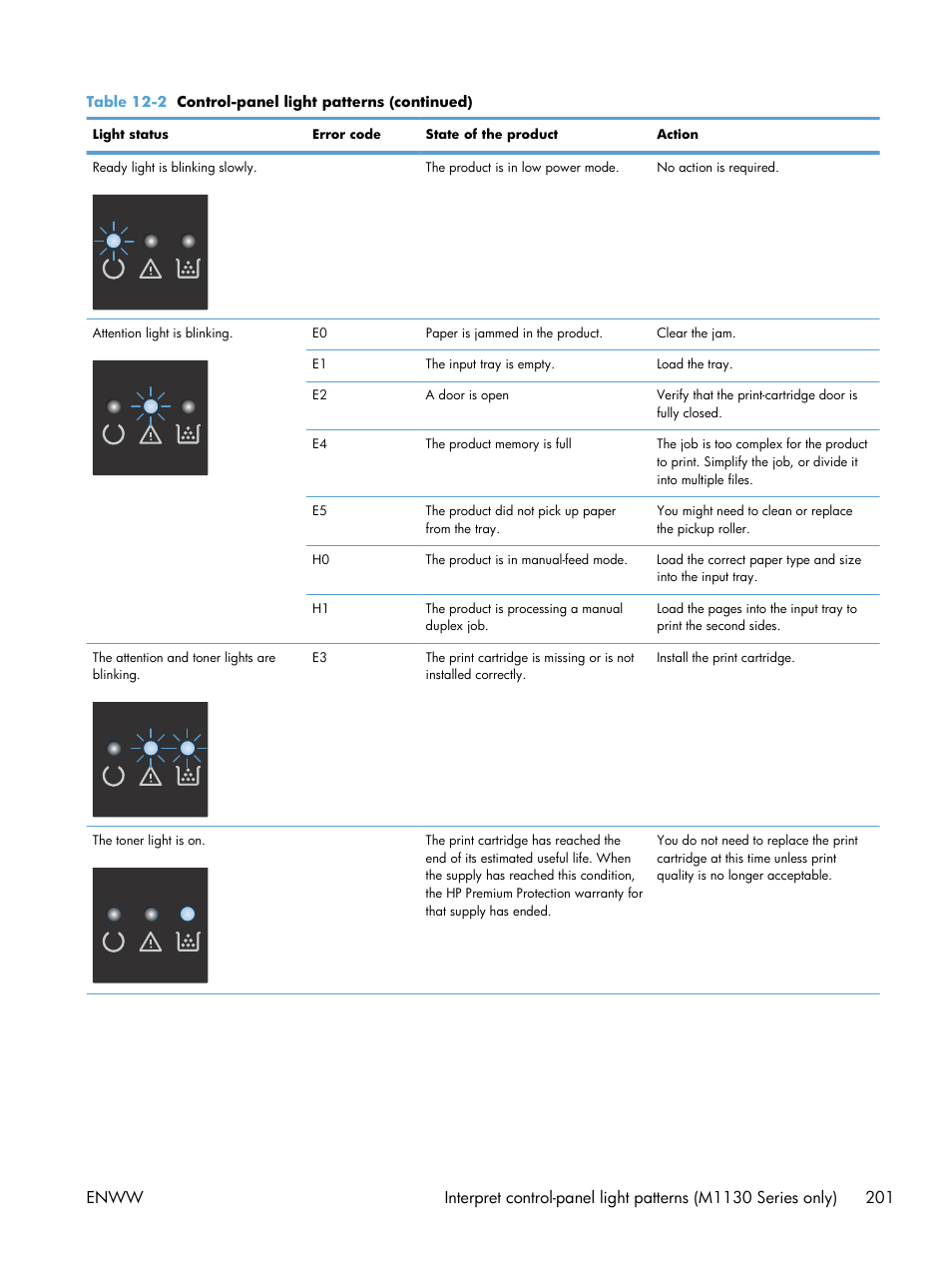 HP laserjet m1212nf User Manual | Page 215 / 284