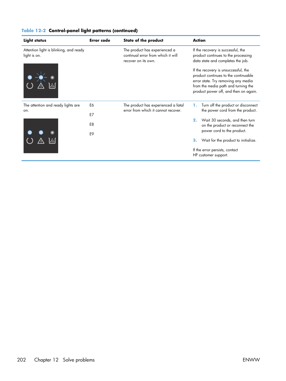 HP laserjet m1212nf User Manual | Page 216 / 284