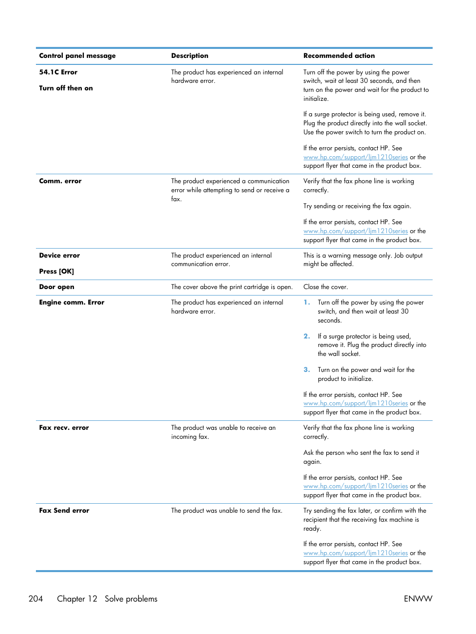 HP laserjet m1212nf User Manual | Page 218 / 284