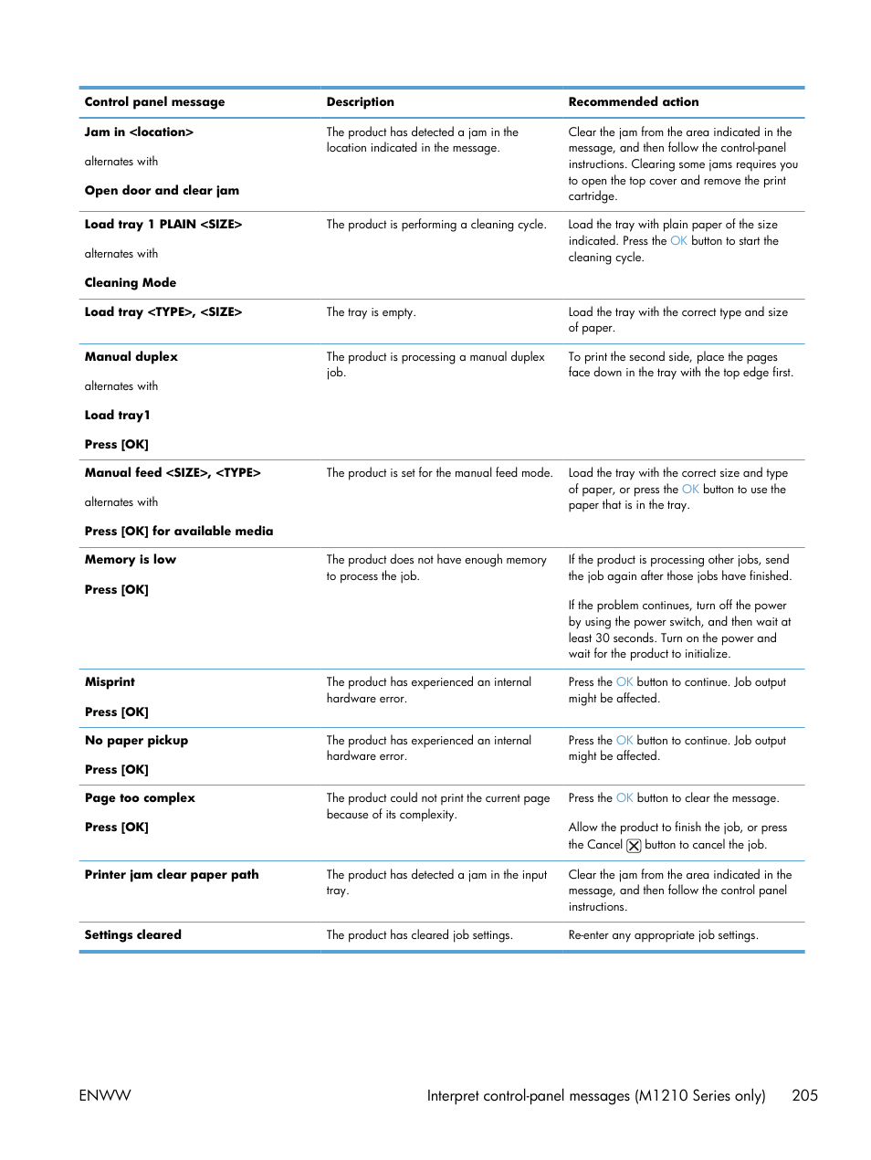 HP laserjet m1212nf User Manual | Page 219 / 284