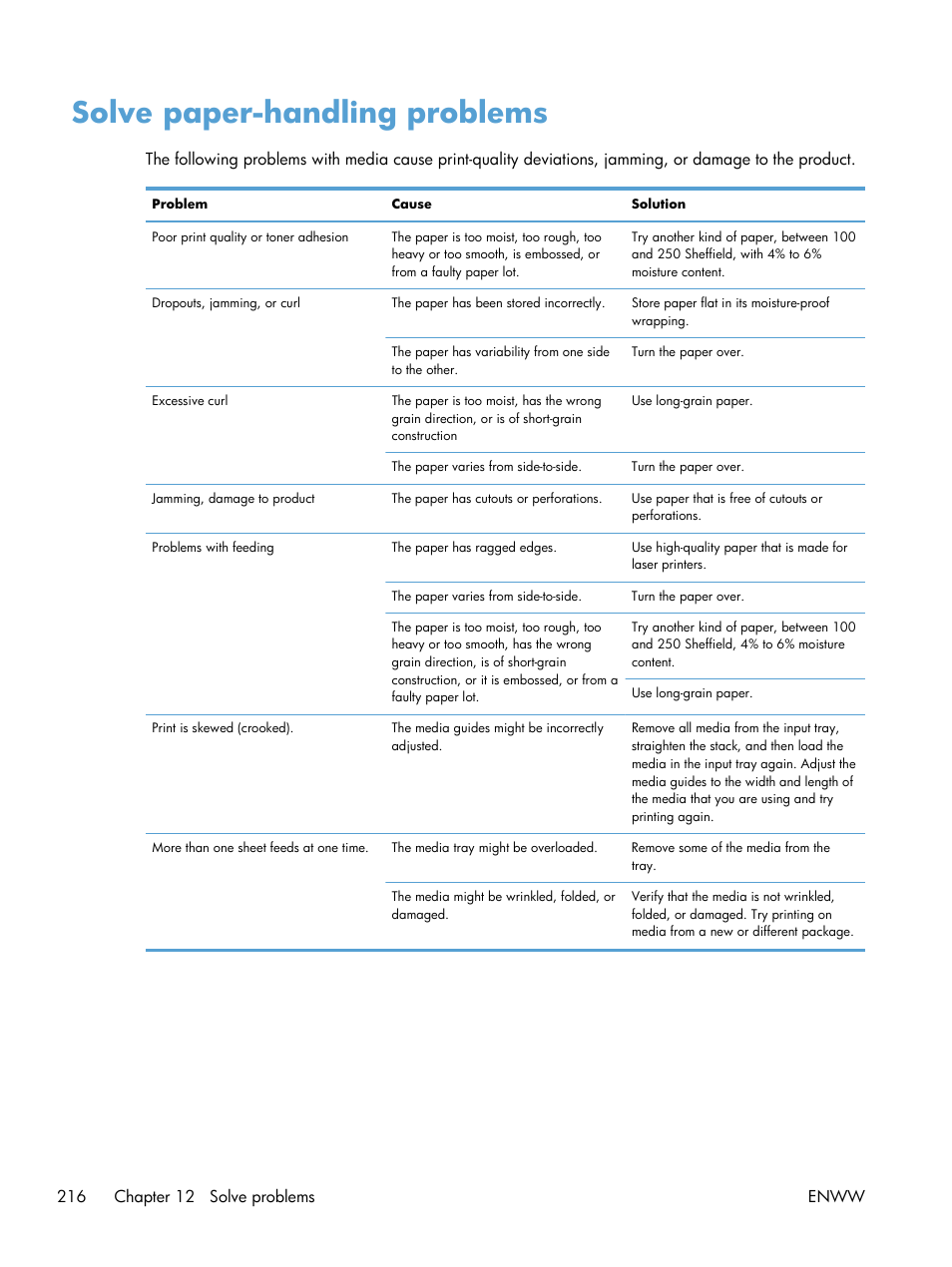 Solve paper-handling problems | HP laserjet m1212nf User Manual | Page 230 / 284