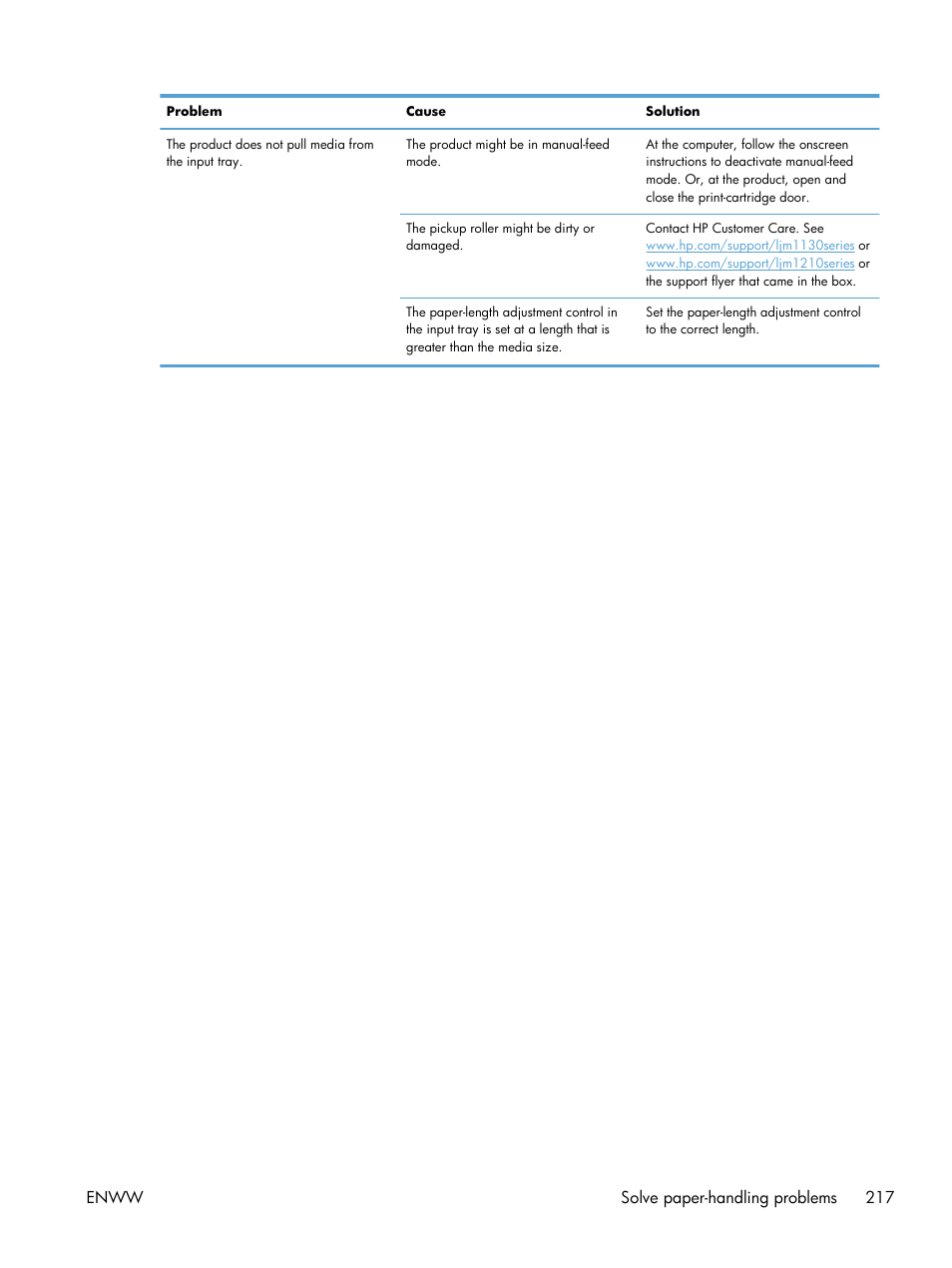 HP laserjet m1212nf User Manual | Page 231 / 284