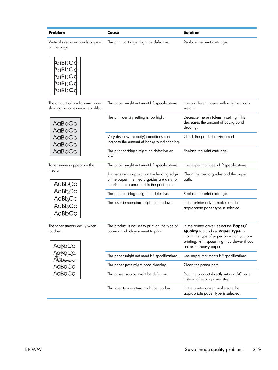 HP laserjet m1212nf User Manual | Page 233 / 284