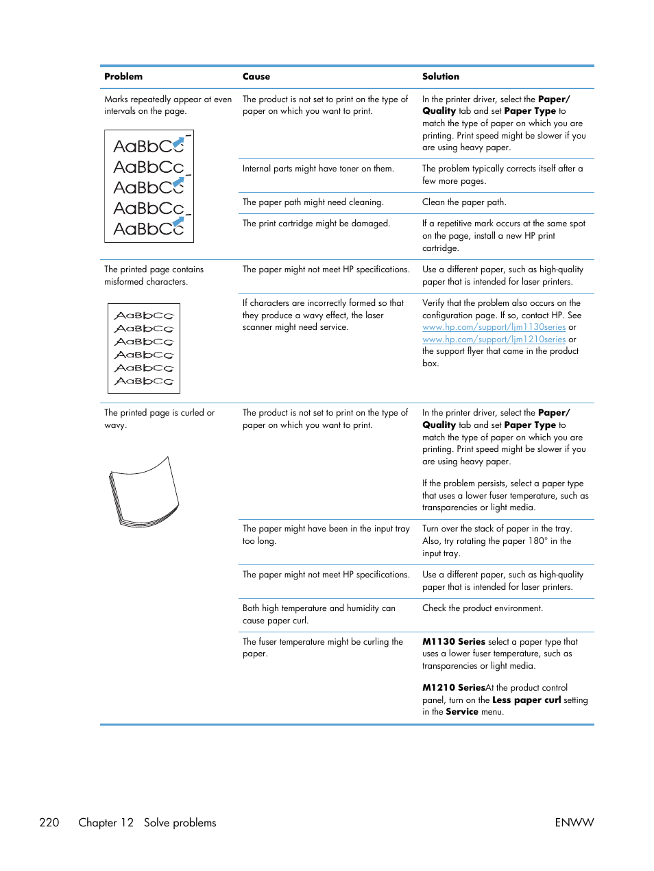 HP laserjet m1212nf User Manual | Page 234 / 284