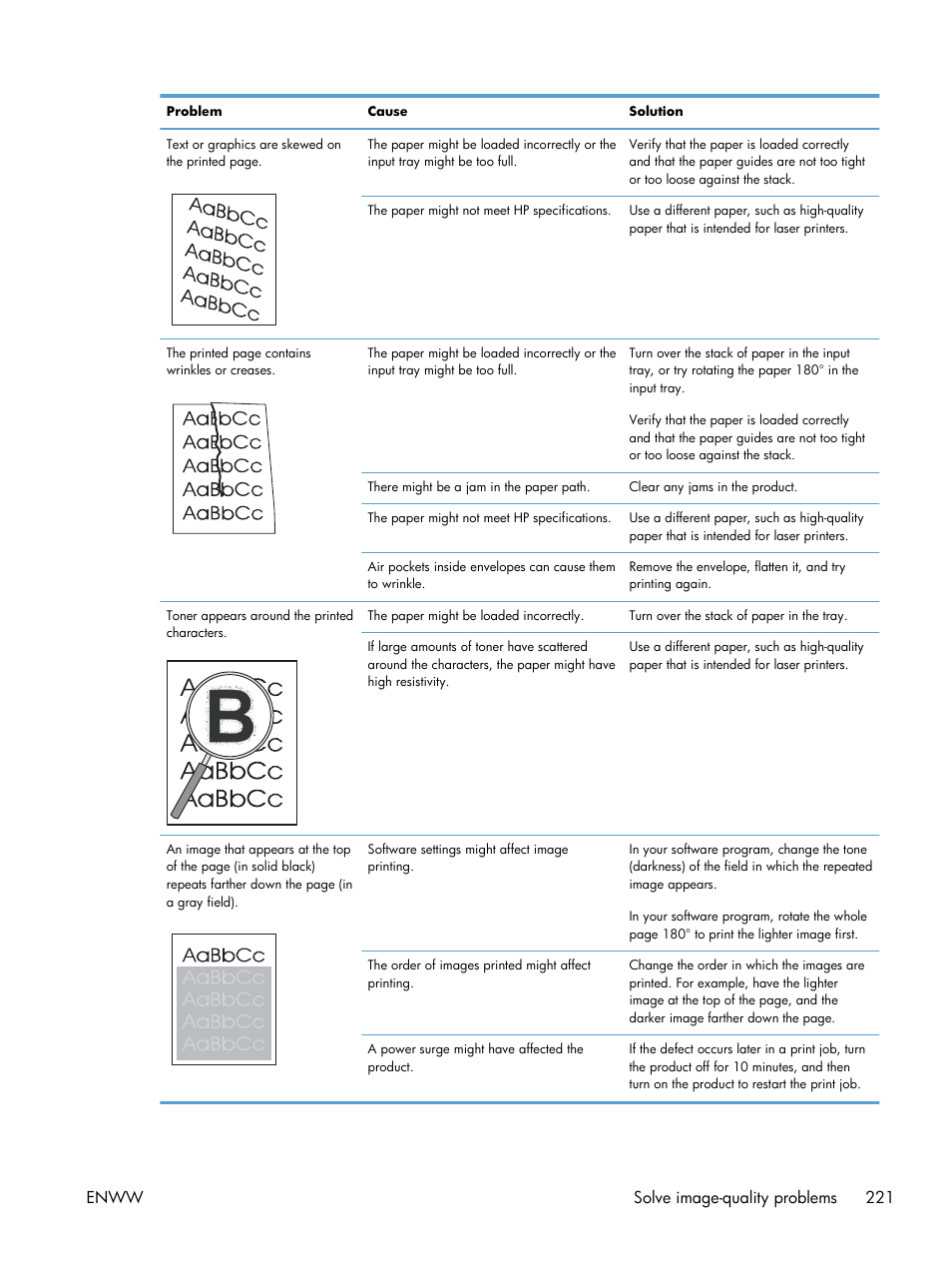 Enww solve image-quality problems 221 | HP laserjet m1212nf User Manual | Page 235 / 284