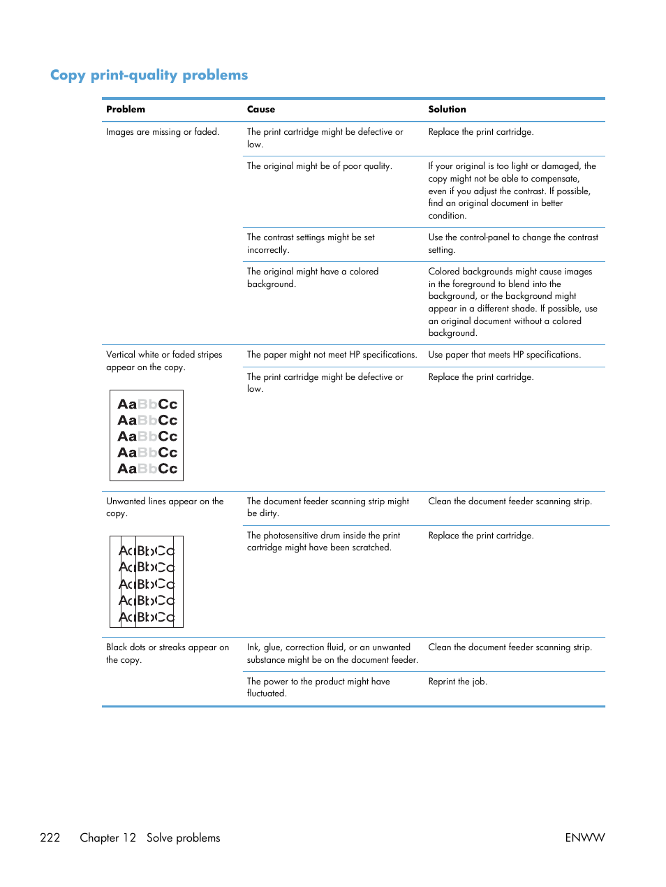 Copy print-quality problems | HP laserjet m1212nf User Manual | Page 236 / 284