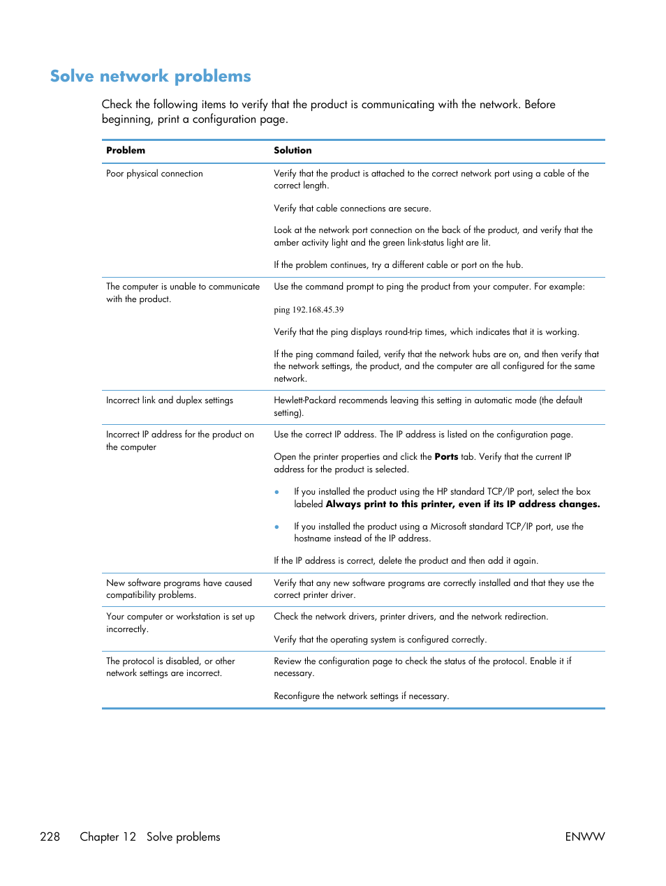 Solve network problems | HP laserjet m1212nf User Manual | Page 242 / 284