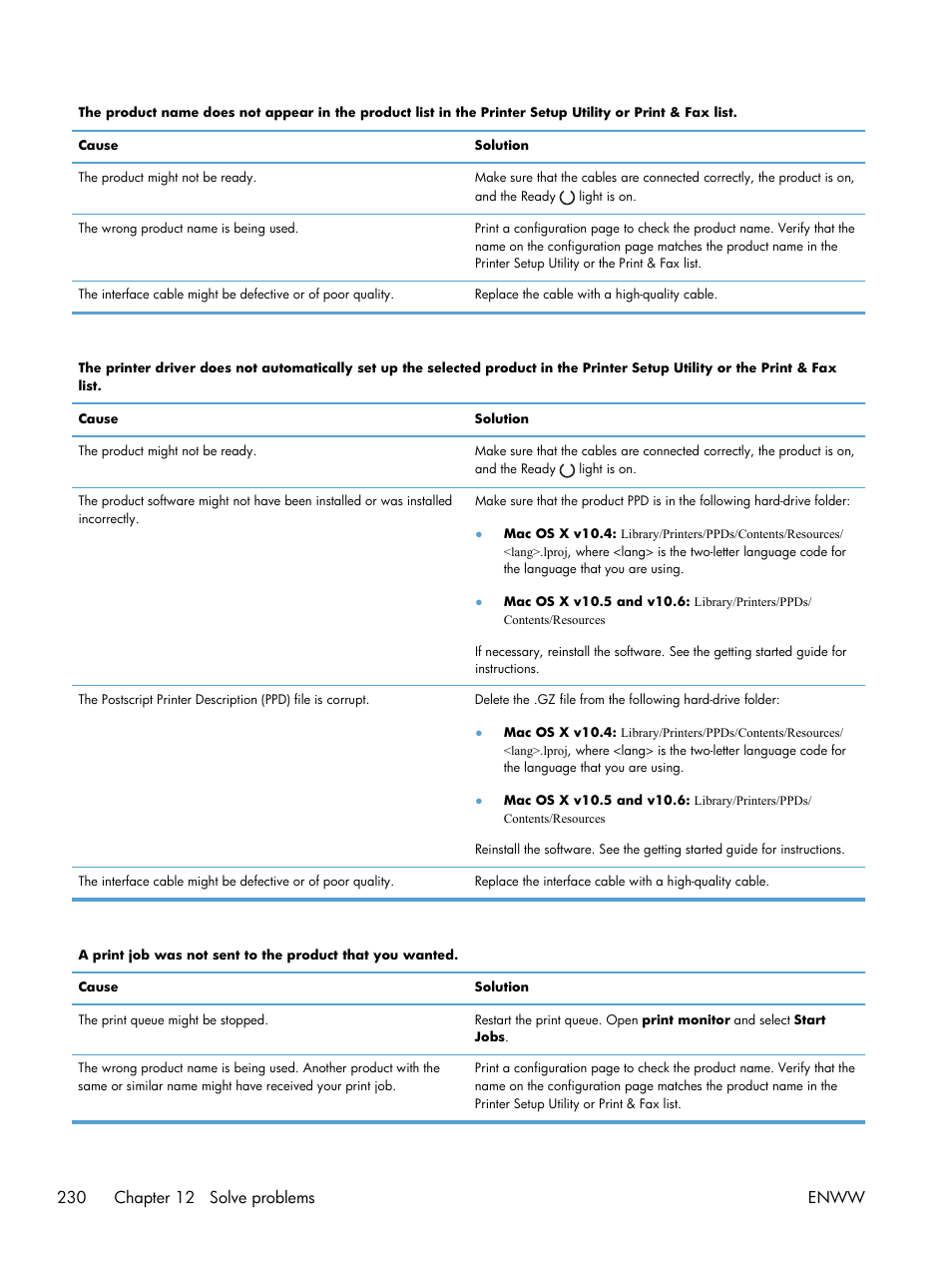 HP laserjet m1212nf User Manual | Page 244 / 284