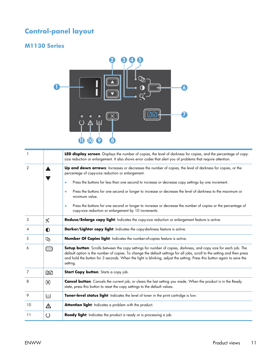 Control-panel layout, M1130 series | HP laserjet m1212nf User Manual | Page 25 / 284