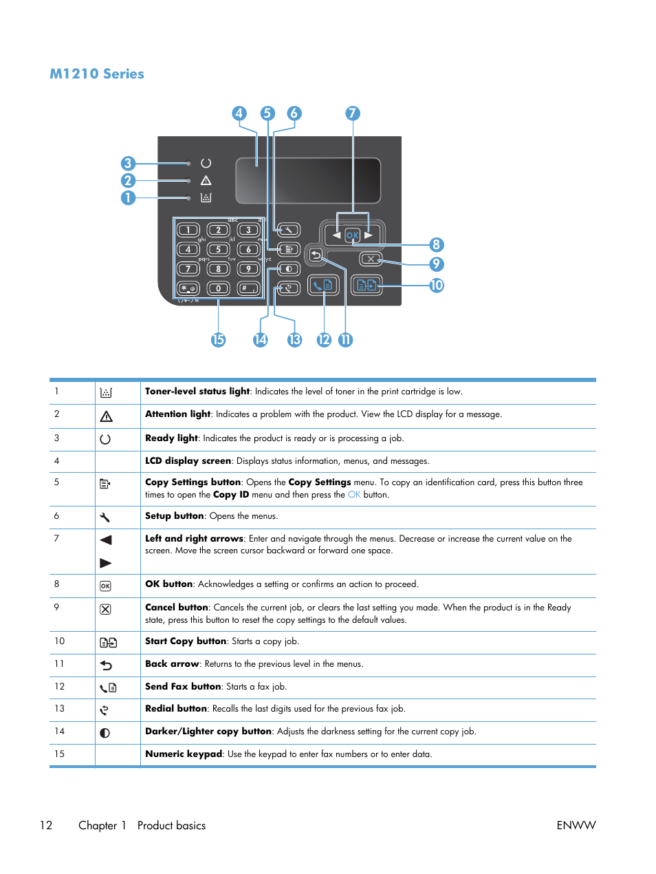 M1210 series | HP laserjet m1212nf User Manual | Page 26 / 284