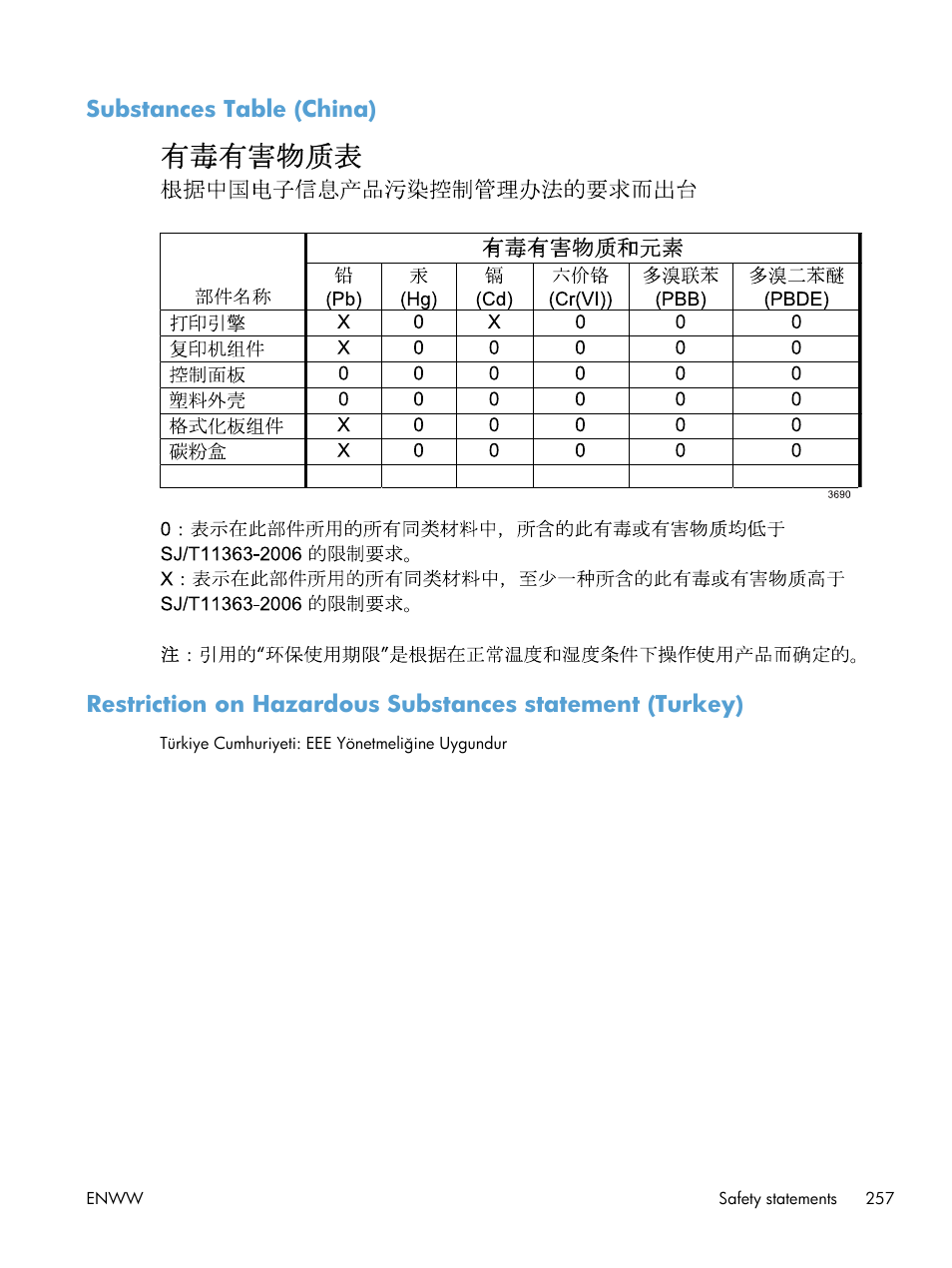 Substances table (china) | HP laserjet m1212nf User Manual | Page 271 / 284