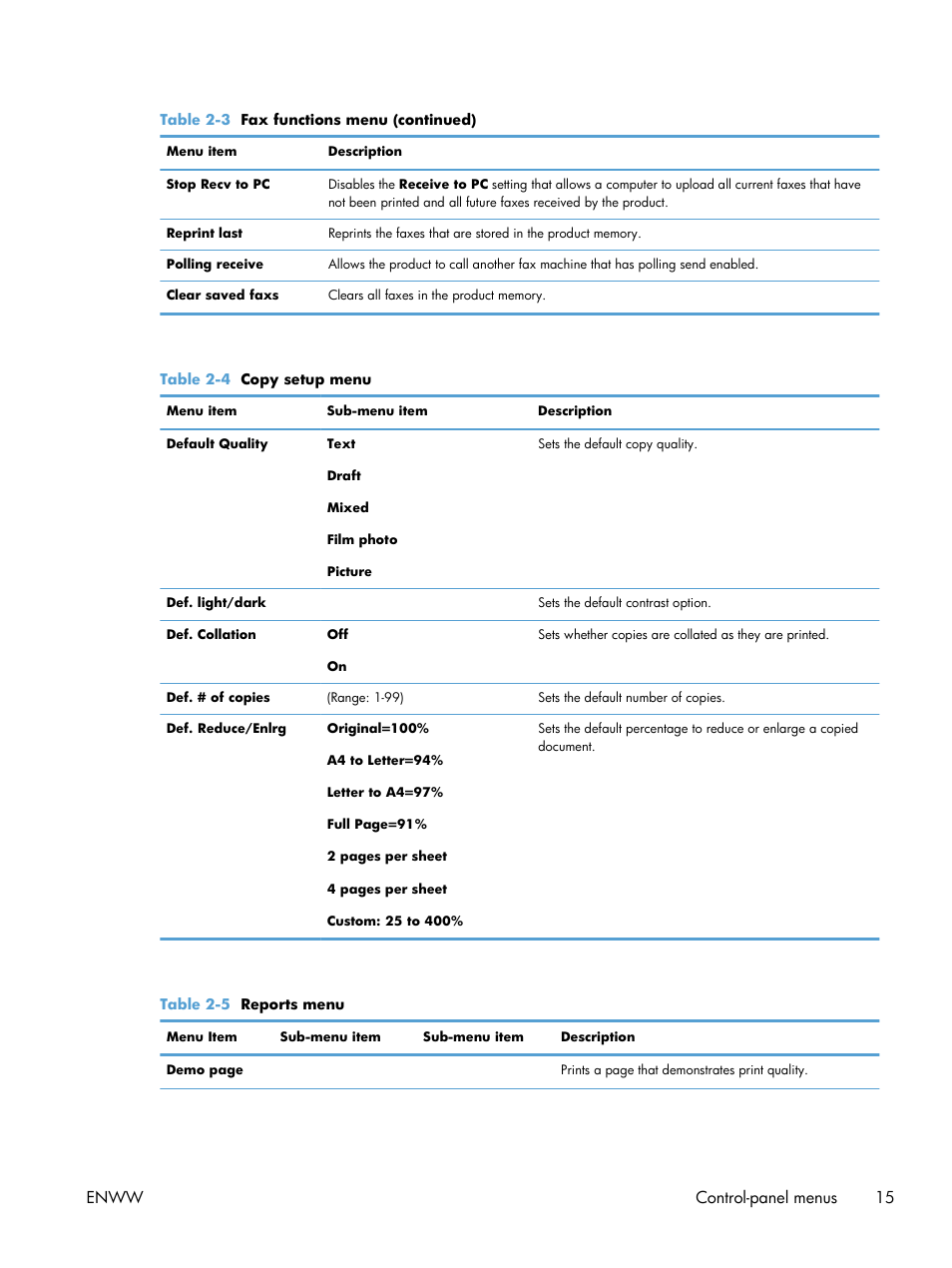 Enww control-panel menus 15 | HP laserjet m1212nf User Manual | Page 29 / 284