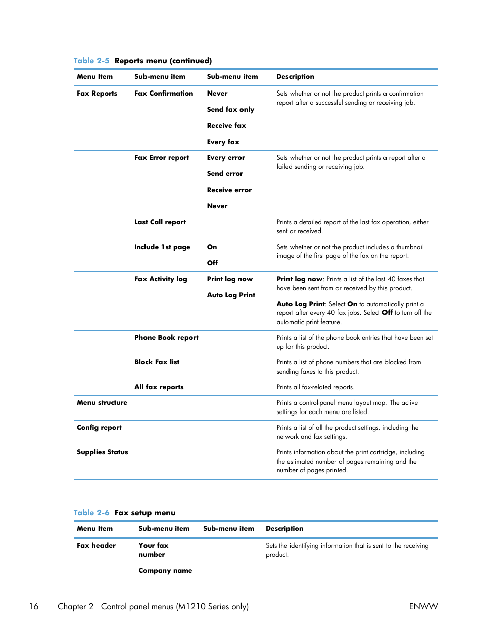 HP laserjet m1212nf User Manual | Page 30 / 284