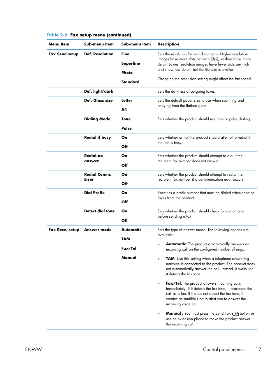 Enww control-panel menus 17 | HP laserjet m1212nf User Manual | Page 31 / 284