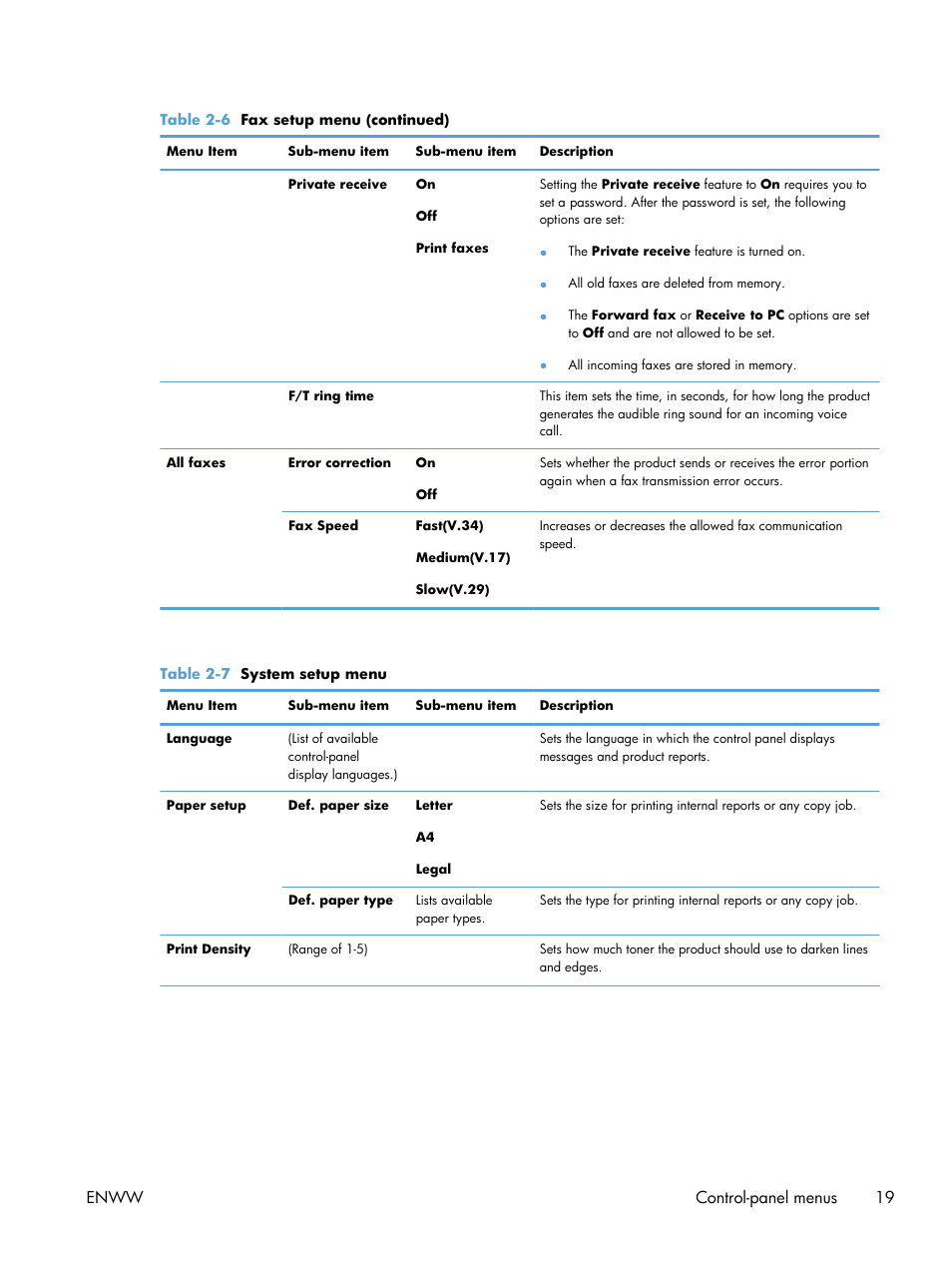 Enww control-panel menus 19 | HP laserjet m1212nf User Manual | Page 33 / 284