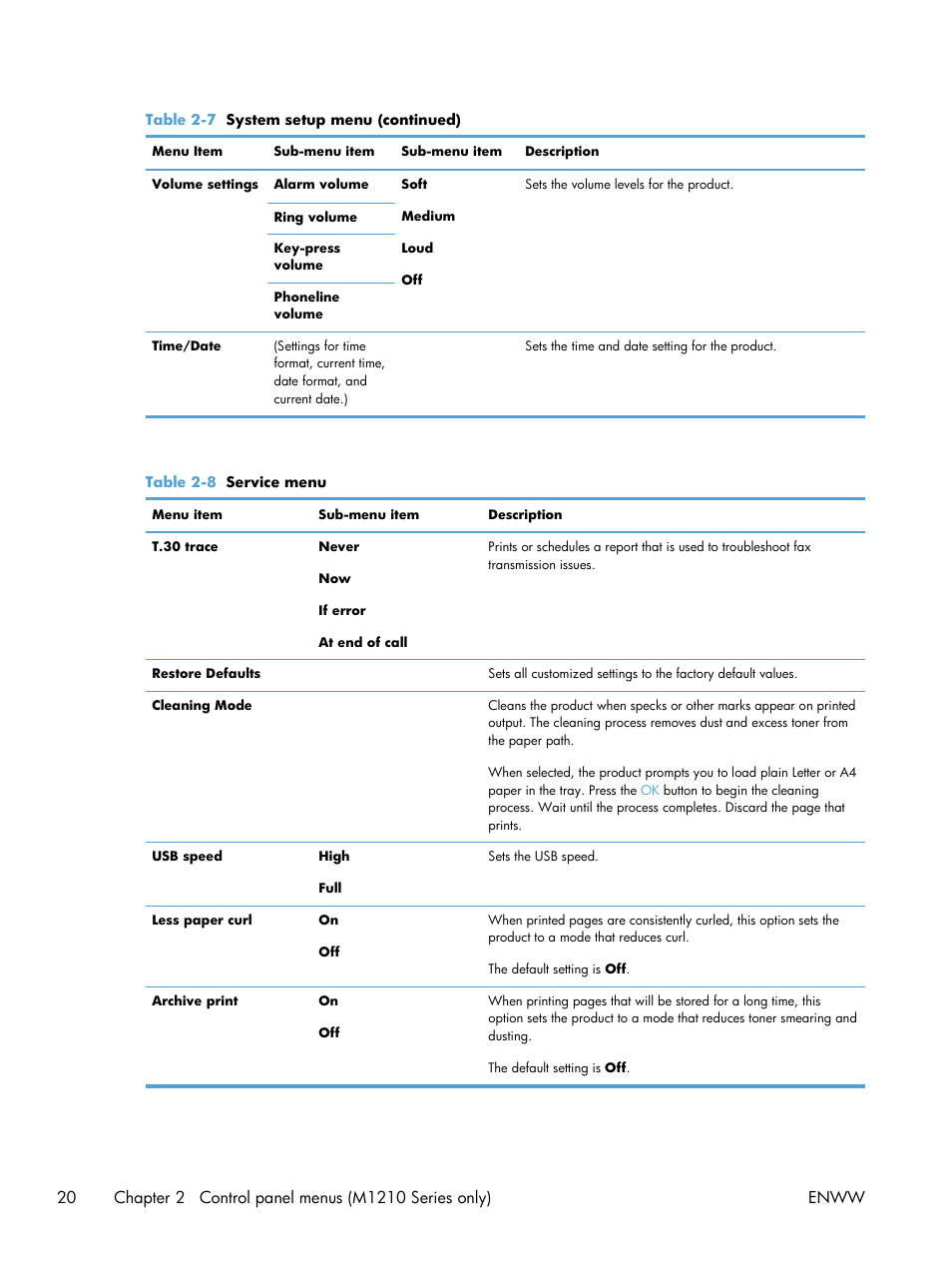 HP laserjet m1212nf User Manual | Page 34 / 284