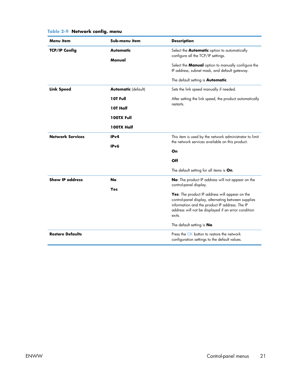 Enww control-panel menus 21 | HP laserjet m1212nf User Manual | Page 35 / 284