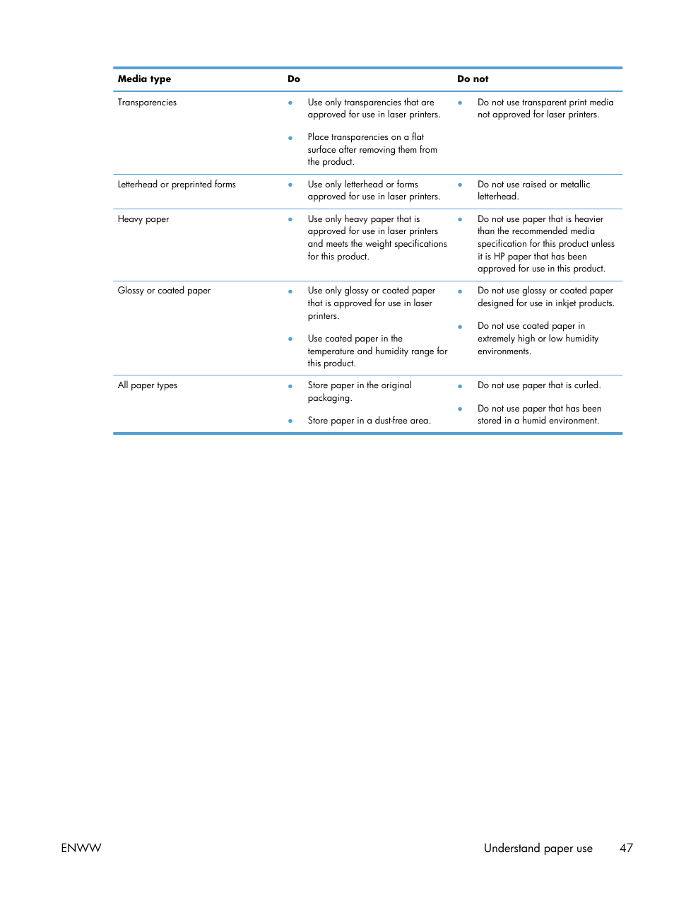 Enww understand paper use 47 | HP laserjet m1212nf User Manual | Page 61 / 284