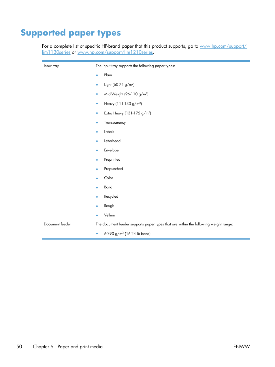 Supported paper types | HP laserjet m1212nf User Manual | Page 64 / 284