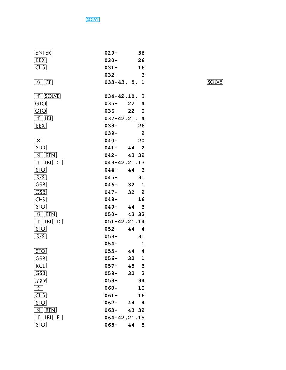 HP 15c User Manual | Page 28 / 186