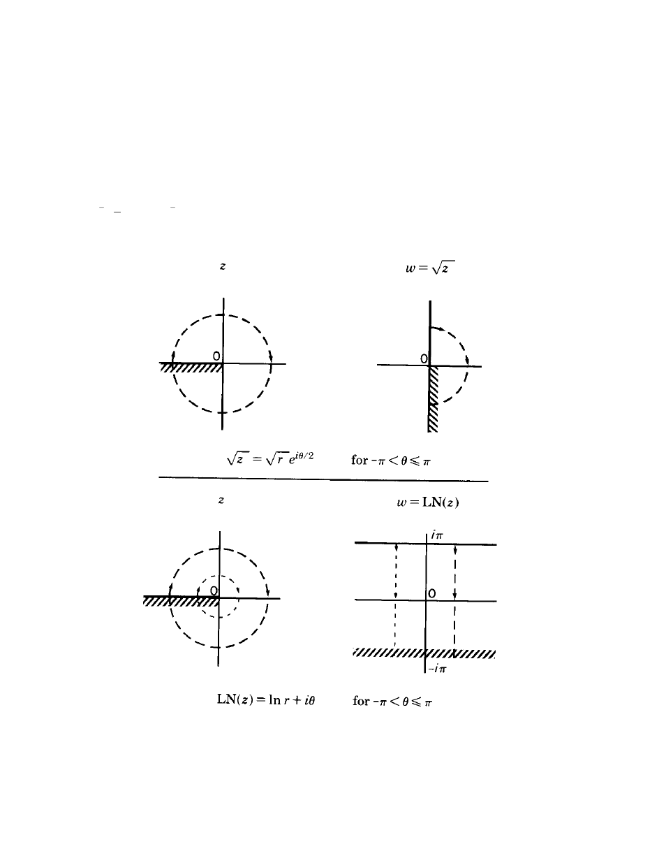 HP 15c User Manual | Page 60 / 186