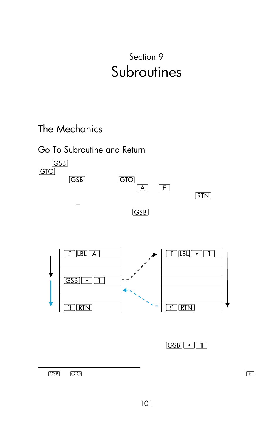 Section 9: subroutines, The mechanics, Goto subroutine and return | Subroutine limits, Subroutines, Go to subroutine and return | HP 15c User Manual | Page 101 / 288