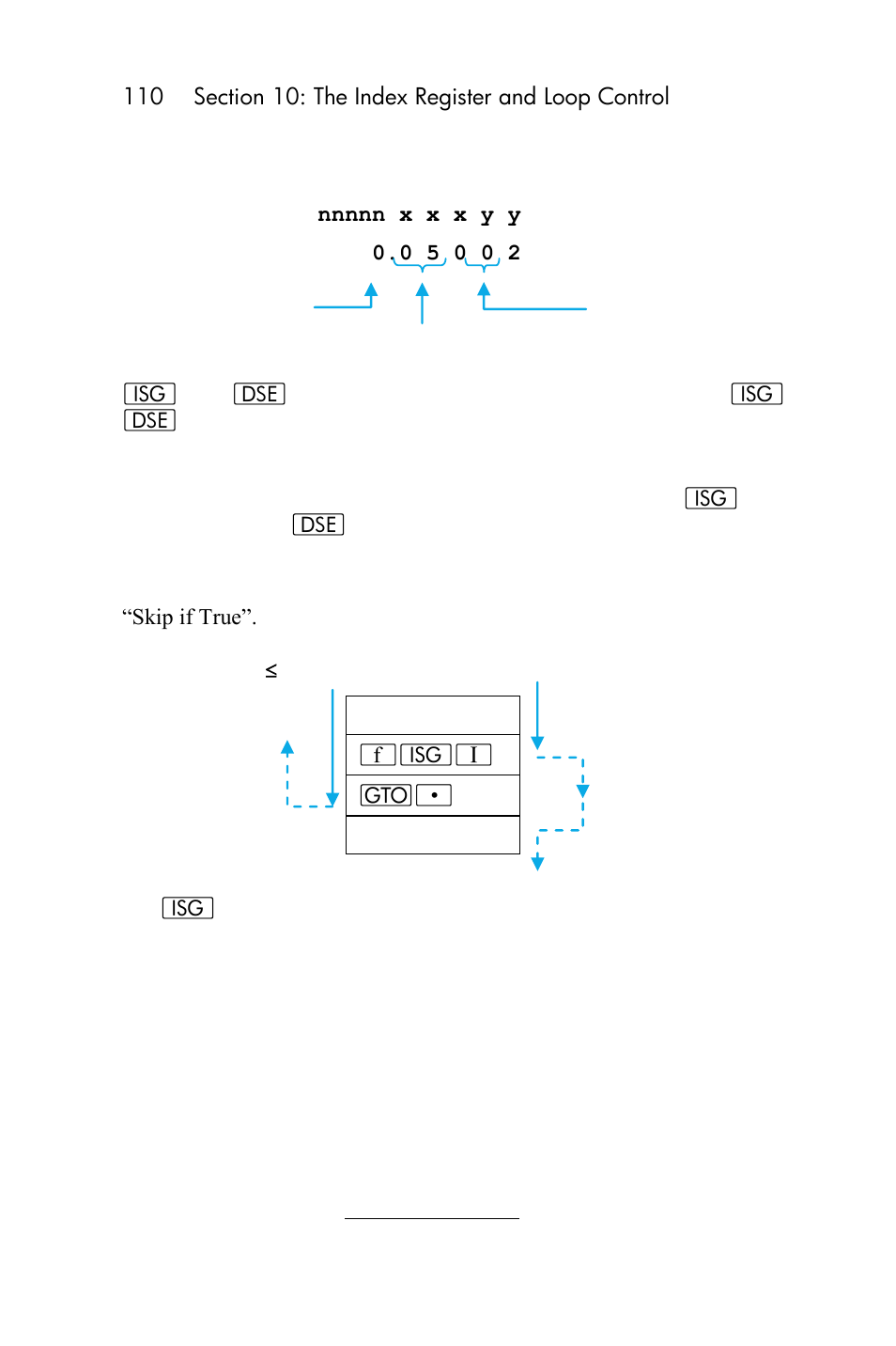 HP 15c User Manual | Page 110 / 288