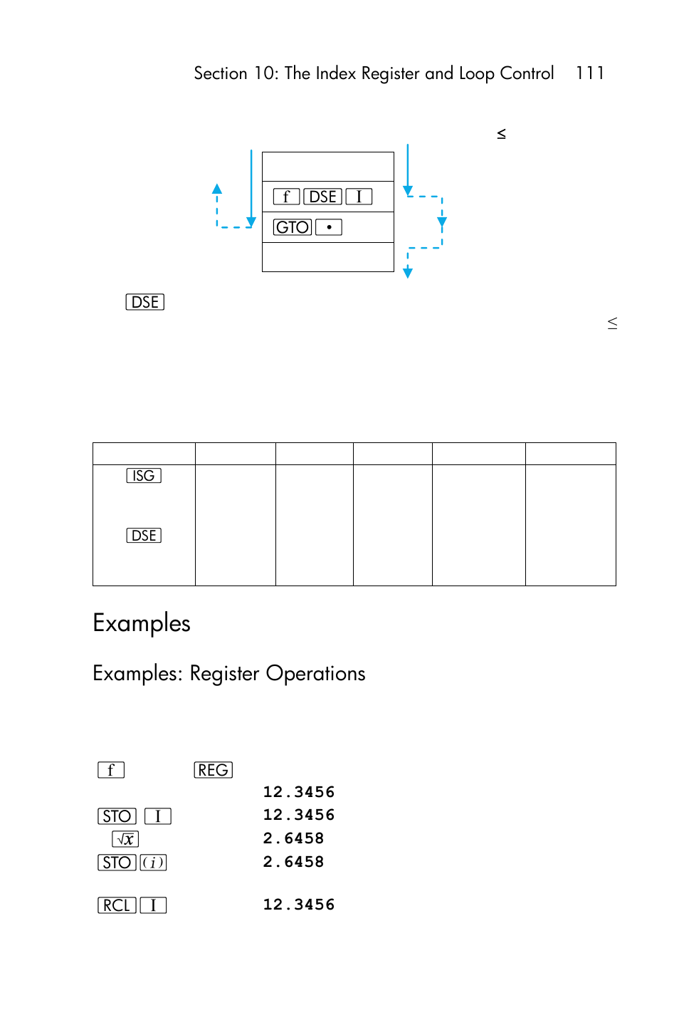 Examples, Examples: register operations | HP 15c User Manual | Page 111 / 288