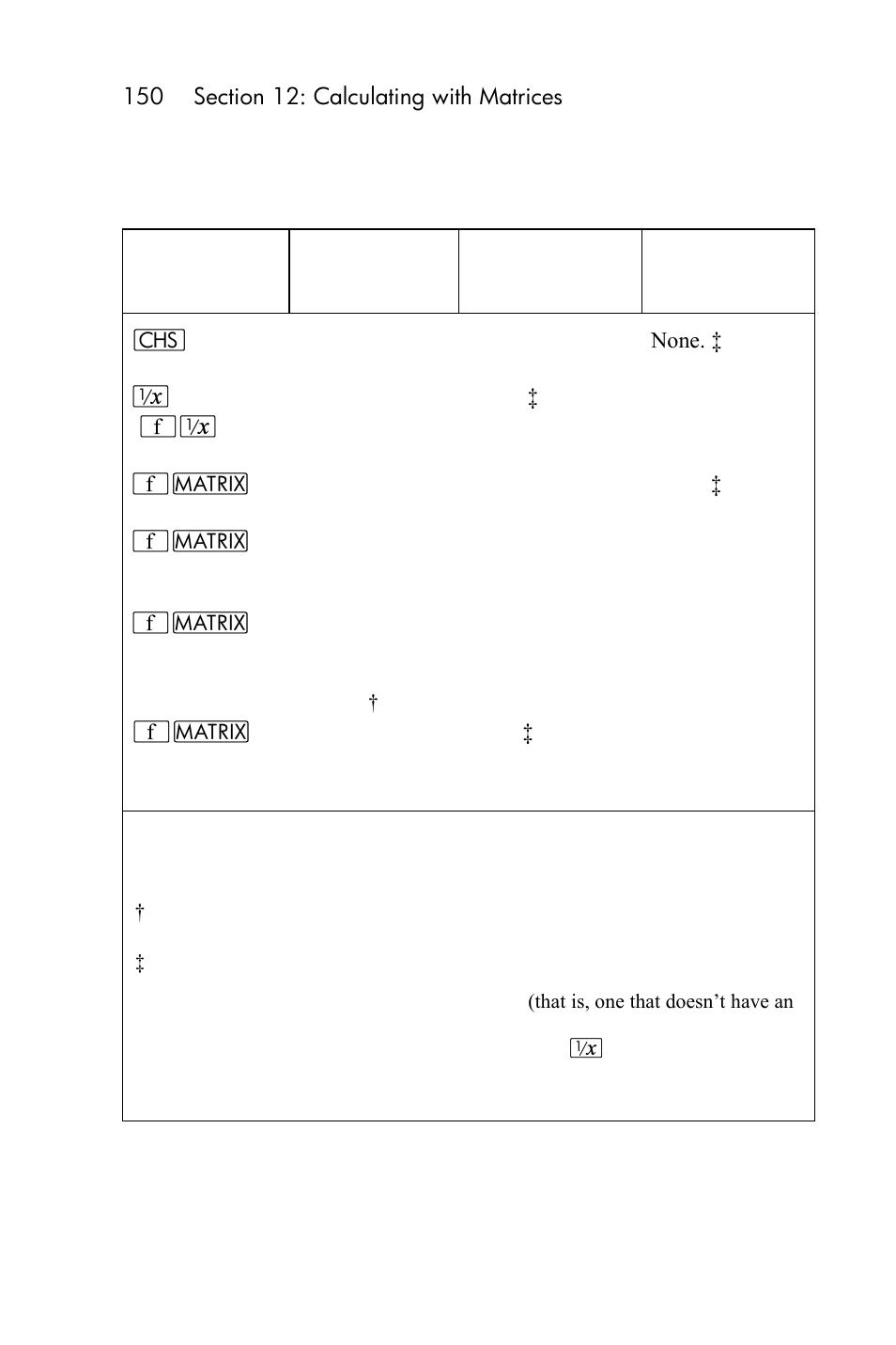 HP 15c User Manual | Page 150 / 288