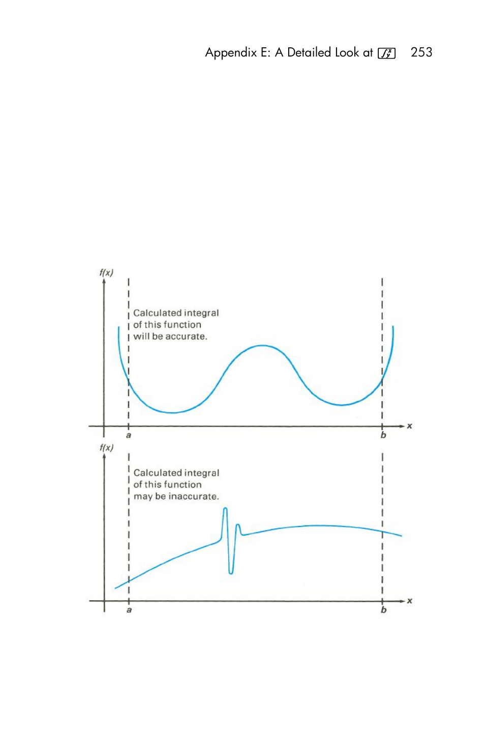 HP 15c User Manual | Page 253 / 288