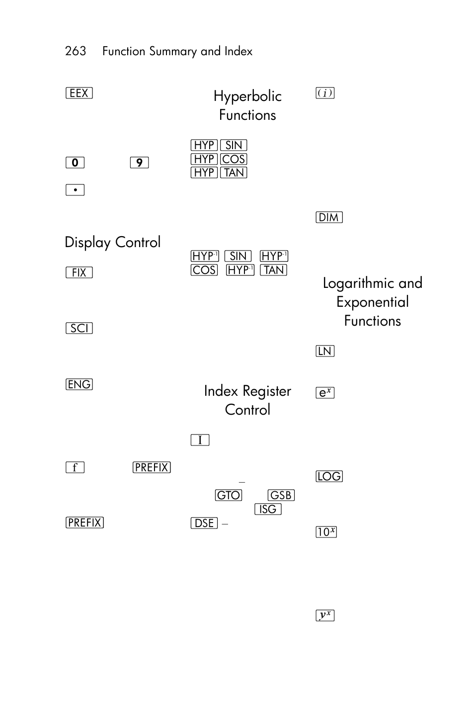 Function summary and index, Complex functions, Conversions | Digit entry, Display control, Hyperbolic functions, Index register control, Logarithmic and exponential functions | HP 15c User Manual | Page 263 / 288