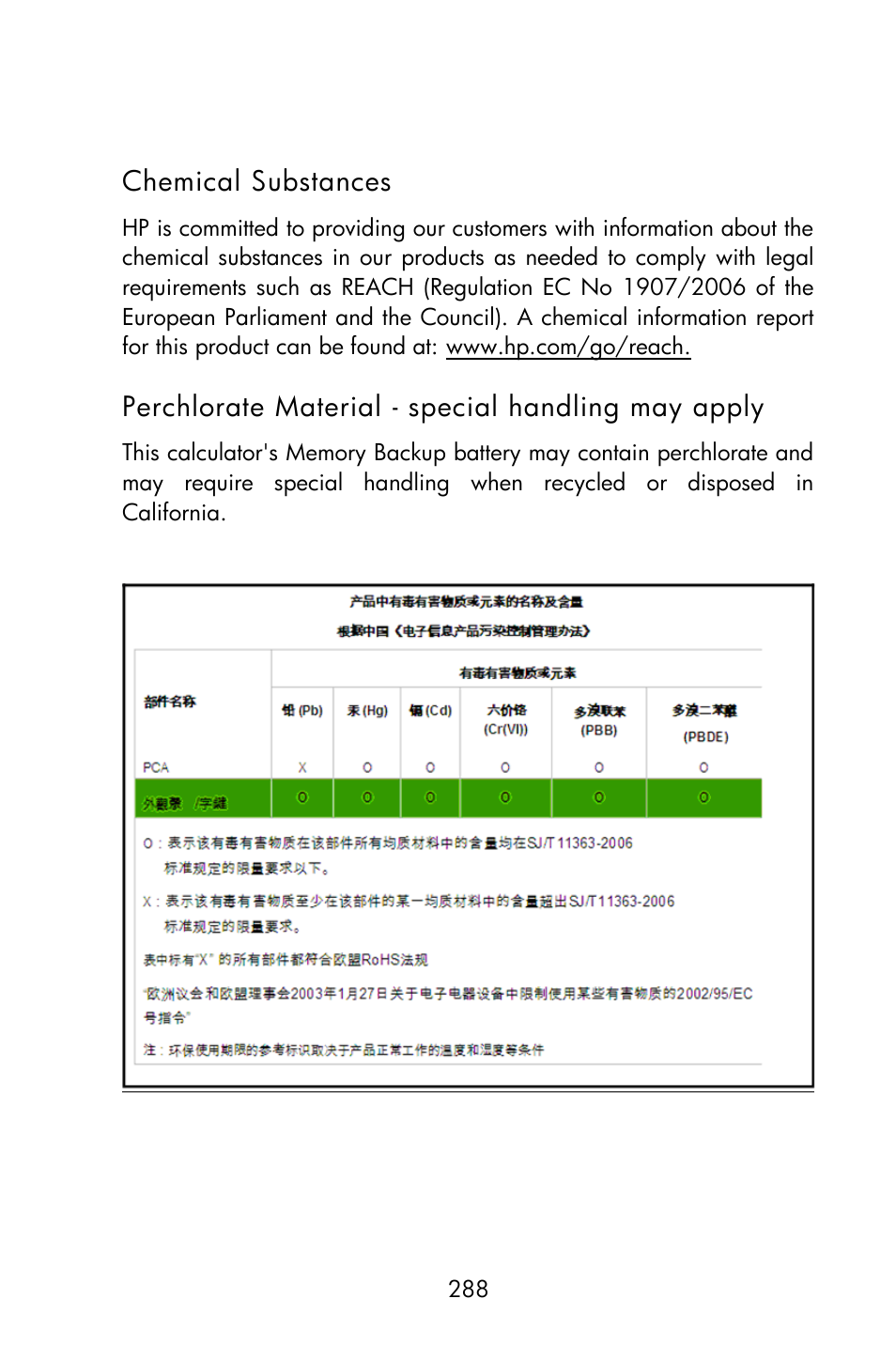 Chemical substances, Perchlorate material - special handling may apply | HP 15c User Manual | Page 288 / 288